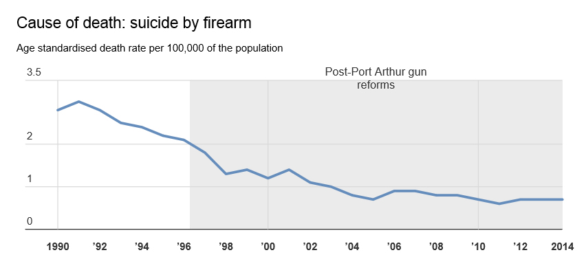 Shots Fired! - Beaton Firearms